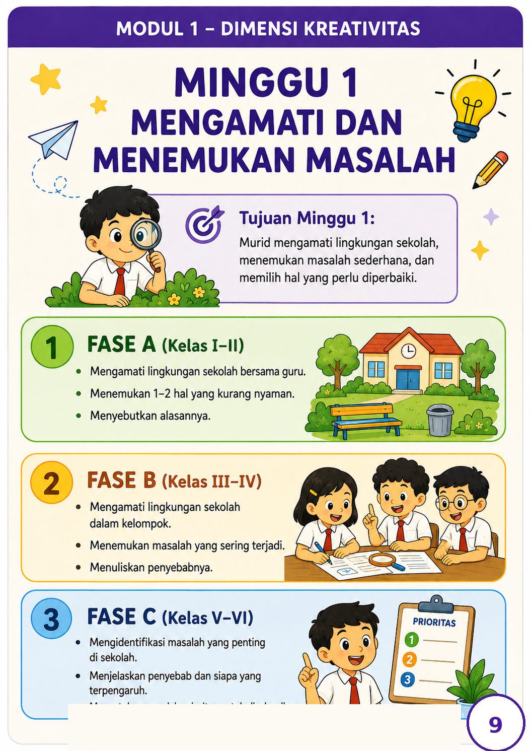 Pratinjau Modul Kokurikuler Kreativitas SD/MI — Satu Kelas, Satu Ide Kreatif Fase A–C 2