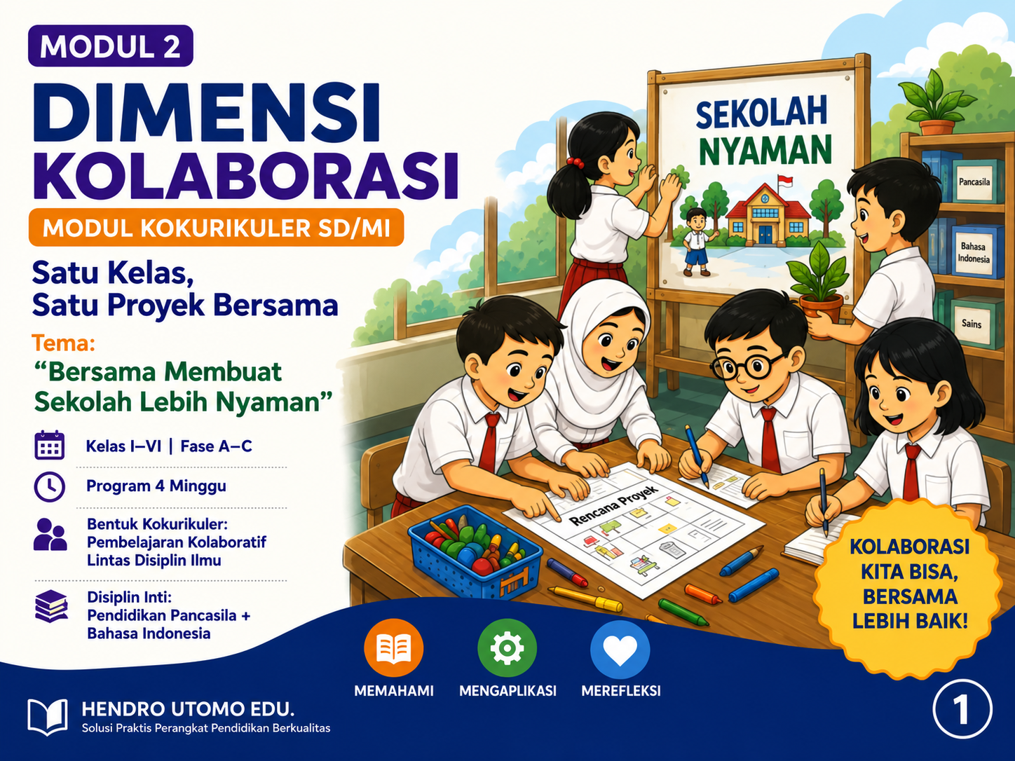 Cover Modul Kokurikuler Kolaborasi SD/MI — Satu Kelas, Satu Proyek Bersama Fase A–C